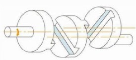 Structure of cross sliding block type-using European coupling structure