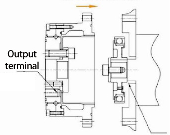 Installation of WSS series