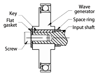 Input shaft has a shaft shoulder, but it's too long